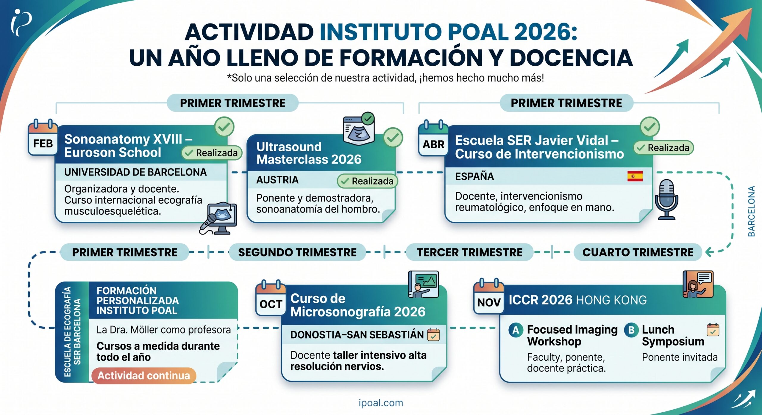 Un 2026 intenso impartiendo formación y ecografía musculoesquelética